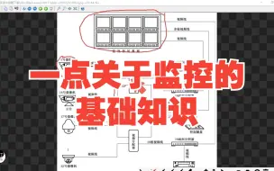 Download Video: 一点关于监控的基础知识