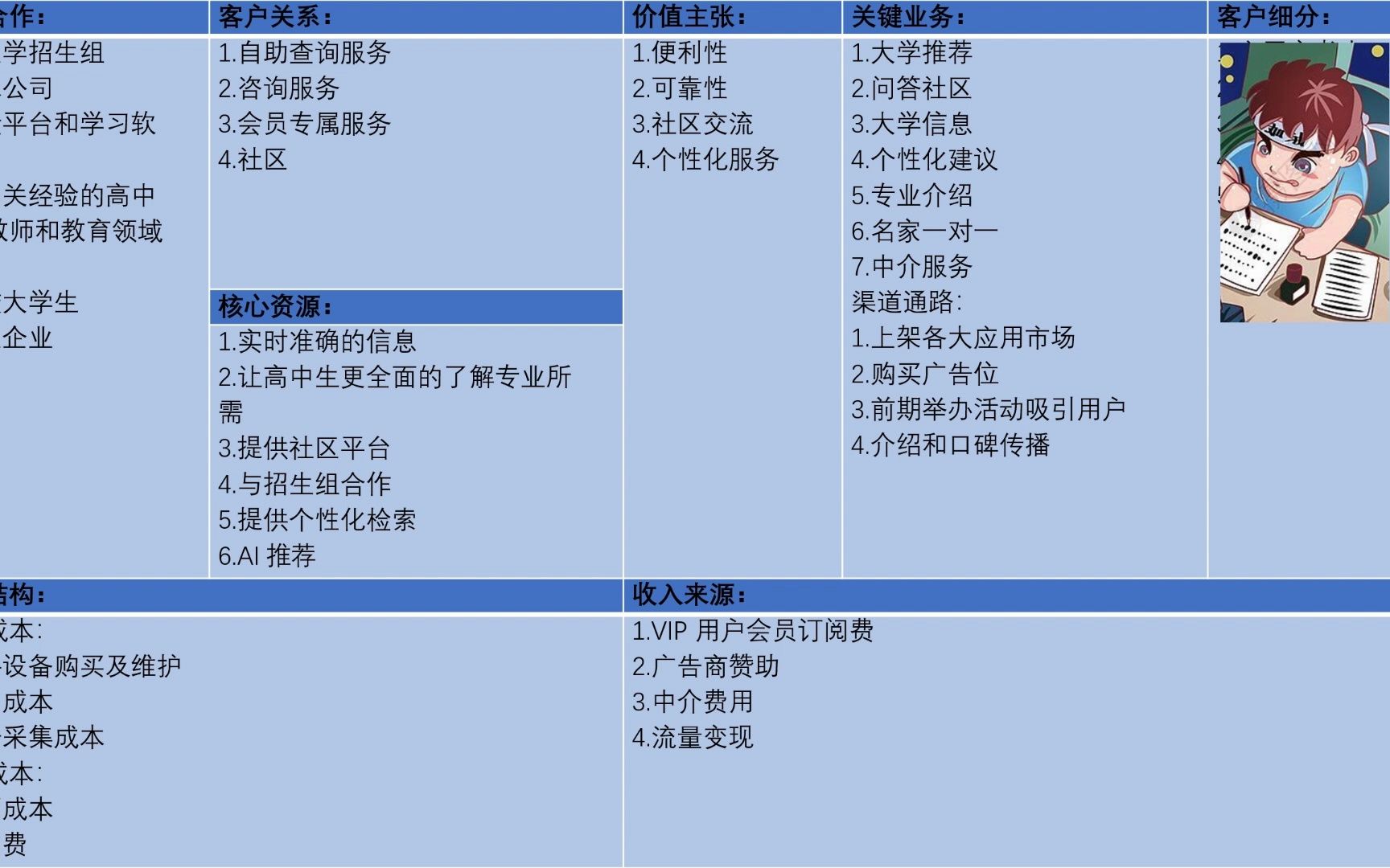 可视化商业模式画布