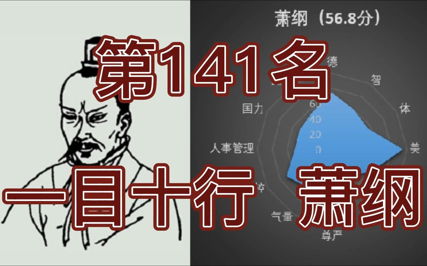 [图]中国皇帝258排行榜-第141名-萧纲