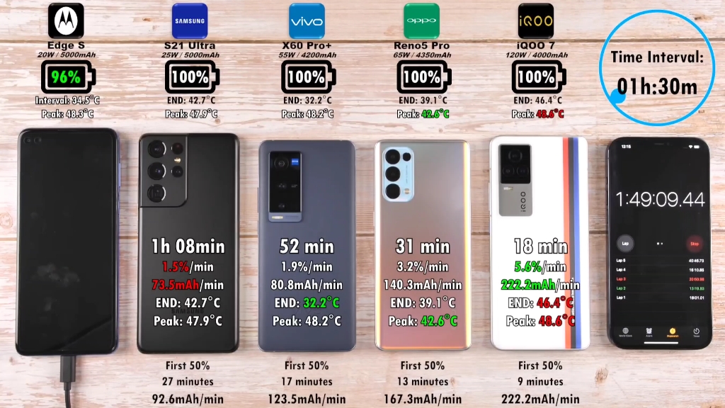 motoedges对比samsungs21ultra对比vivox60pro对比opporeno5pro对比