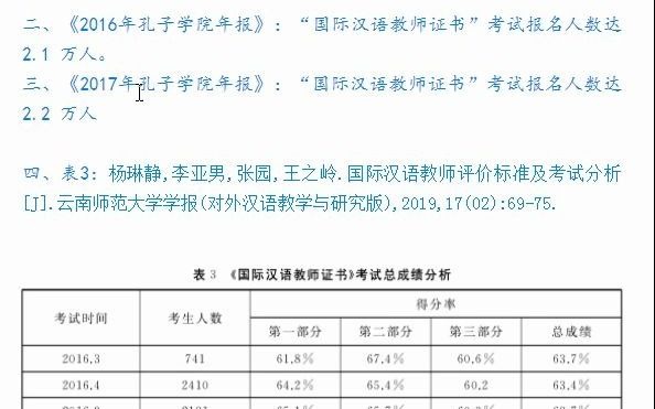 [图]你知道吗？《国际中文教师证书》考试的这些数据