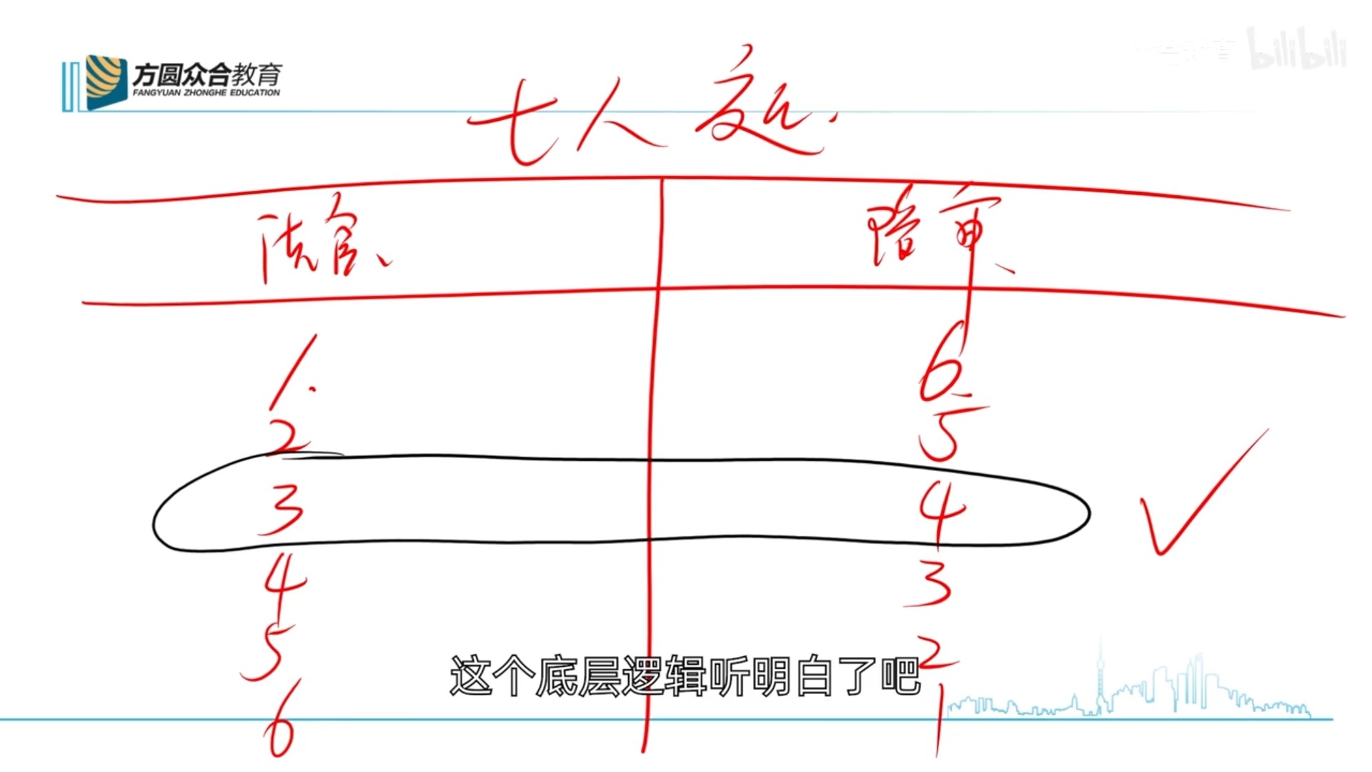 刑诉法:庭审合议制 “基中三三七,三五七三七.复三上三五,最高三五七”好诗,好诗哔哩哔哩bilibili