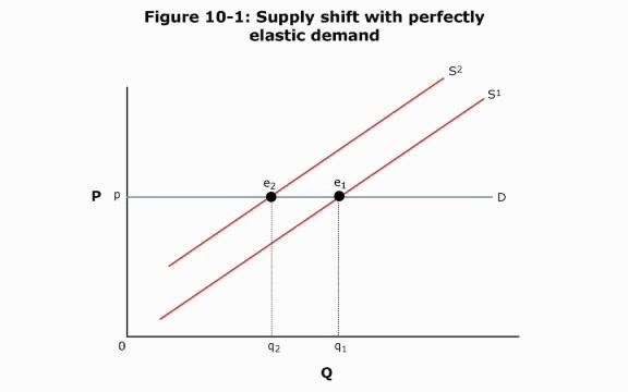 [图]Lec 10 MIT 1401SC Principles of Microeconomics