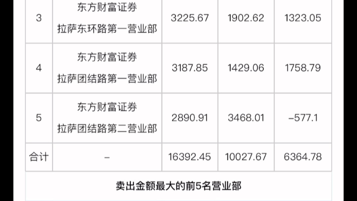 [图]最有实力的龙虎榜，不接受反驳