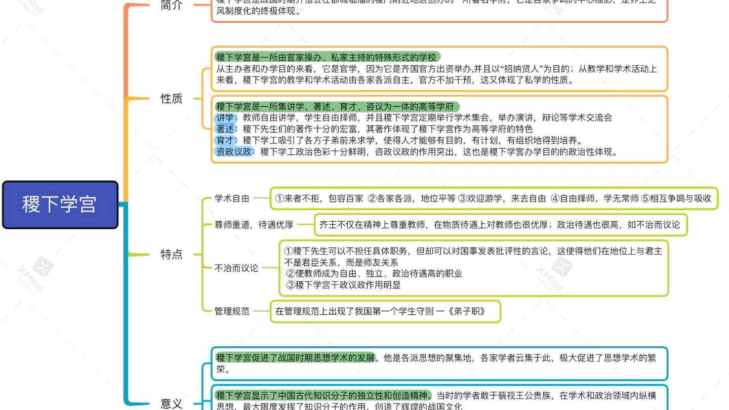 [图]稷下学宫讲解