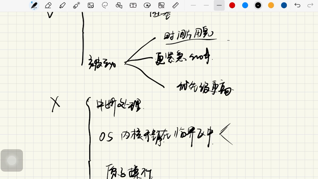 221 处理机调度概念,类型,方式,调度时机,调度和切换过程哔哩哔哩bilibili