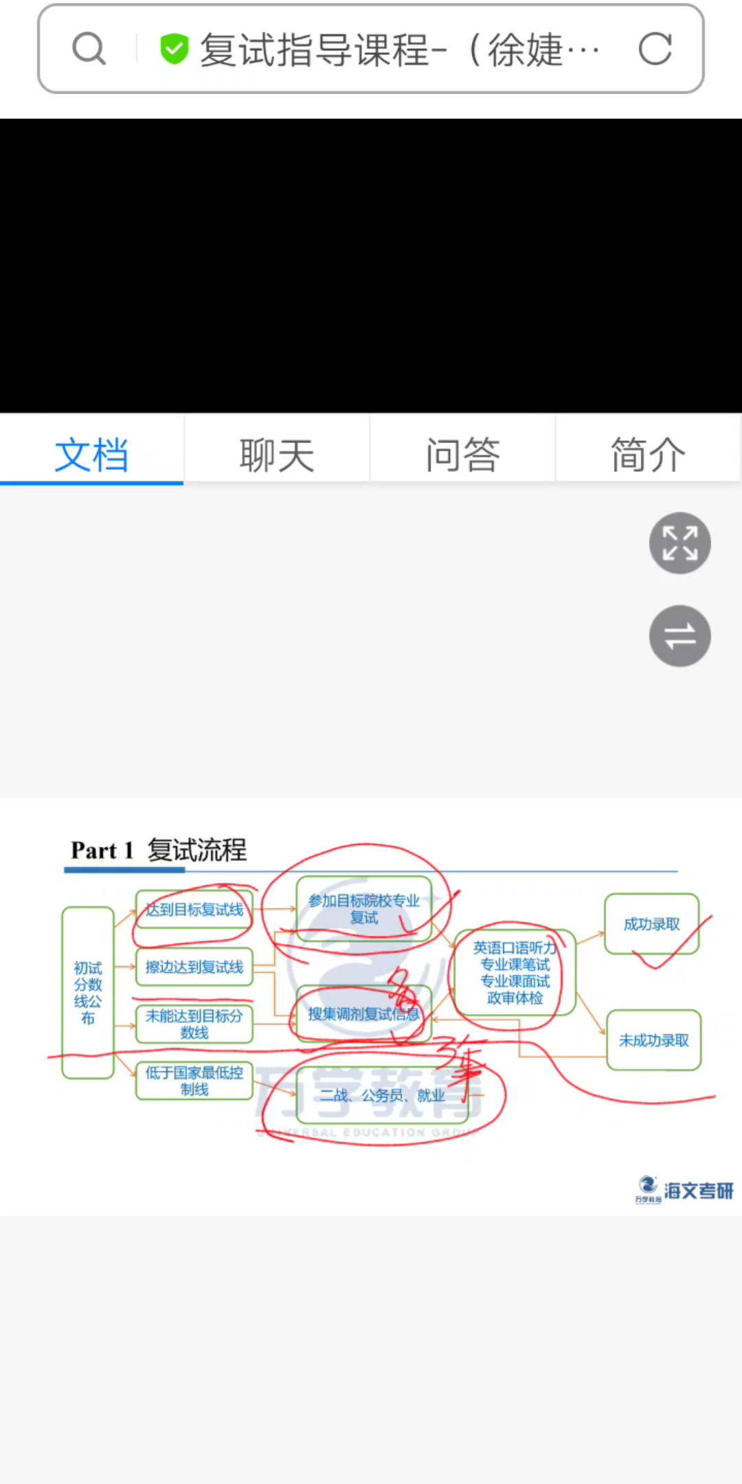 复试流程哔哩哔哩bilibili