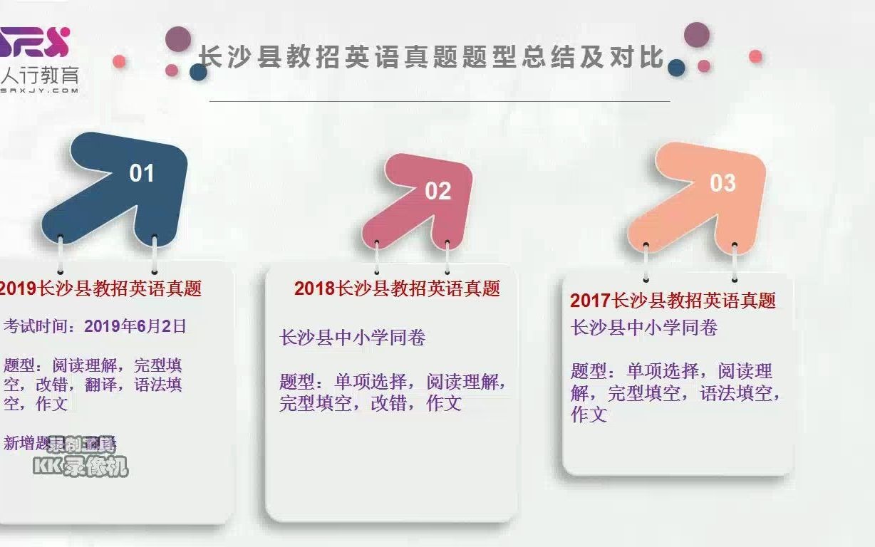 长沙县教师招聘英语学科20172019真题解析课(单项、完型、阅读、语法填空、改错、作文解析)哔哩哔哩bilibili