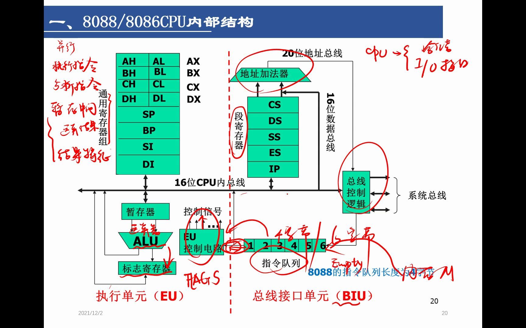 8086内部结构图片