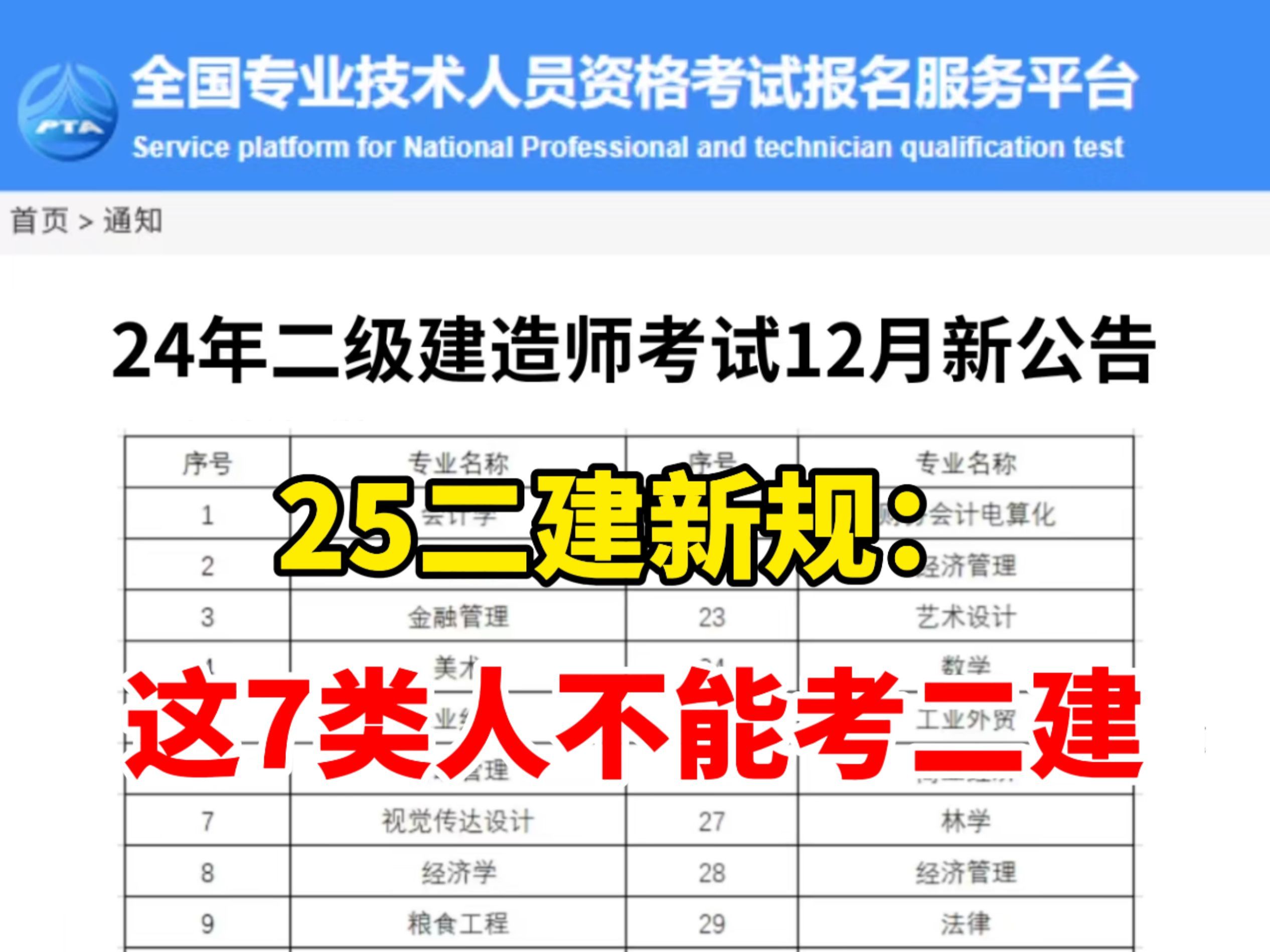 25二建新规:这7类人可以直接放弃考二级建造师了!审核100%过不了……准备的再好也没用!哔哩哔哩bilibili