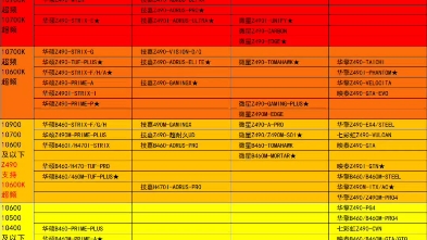 lga1700主板天梯图图片