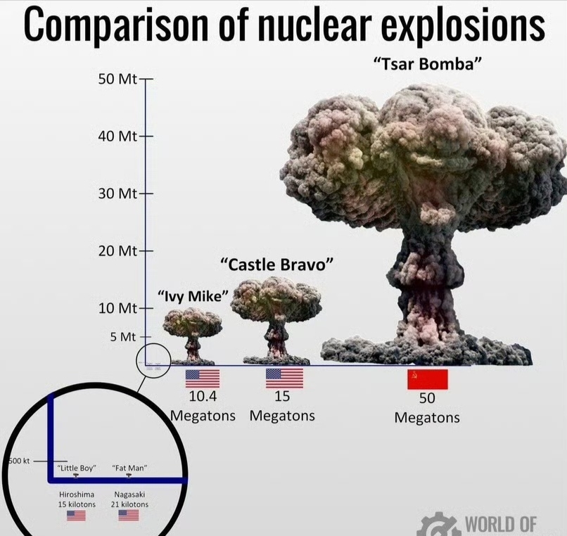 世界各地的社交网络用户继续为第三次世界大战和可能使用核武器做准备,等待美国即将进行的Minuteman III洲际导弹的本年度第二次试验发射哔哩哔哩...