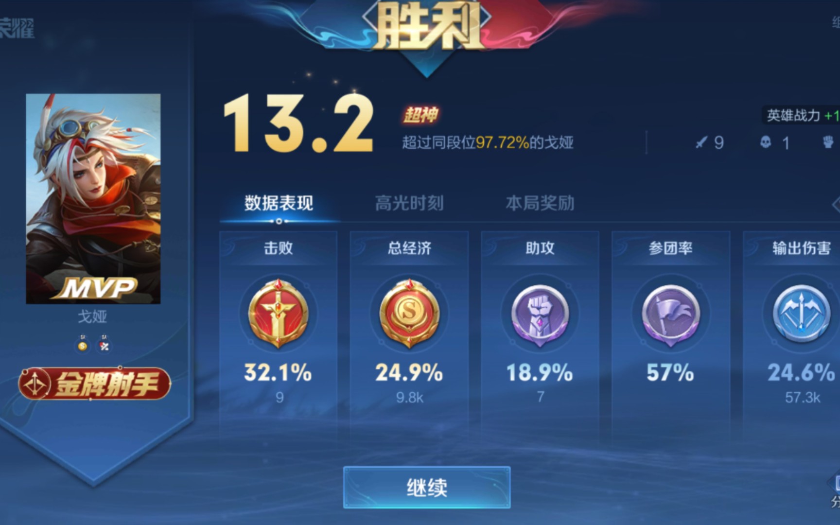 活动  【王者荣耀戈娅金牌射手】