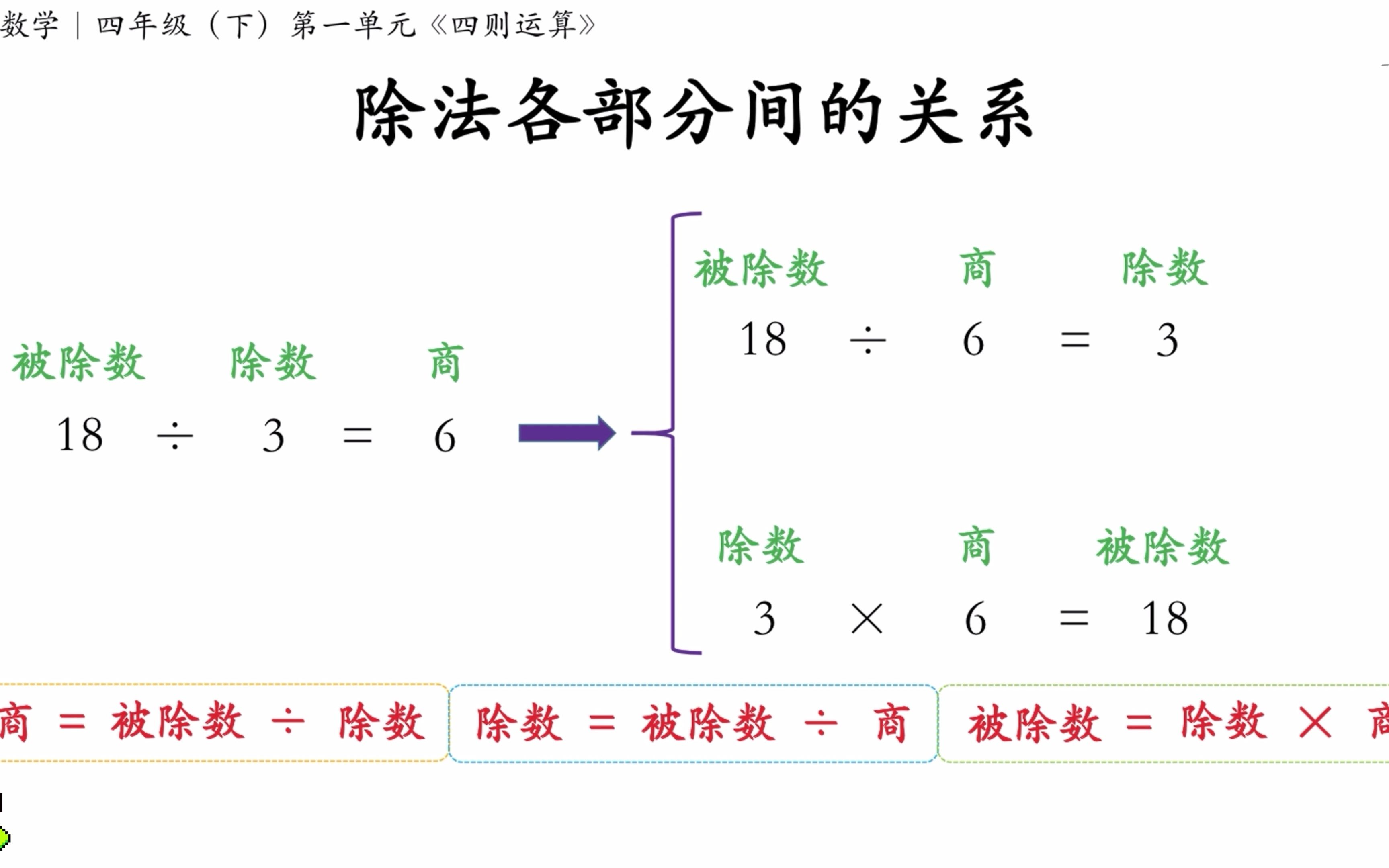 [图]除法各部分间的关系｜四年级(下)第一单元<四则运算>知识点讲解⑧