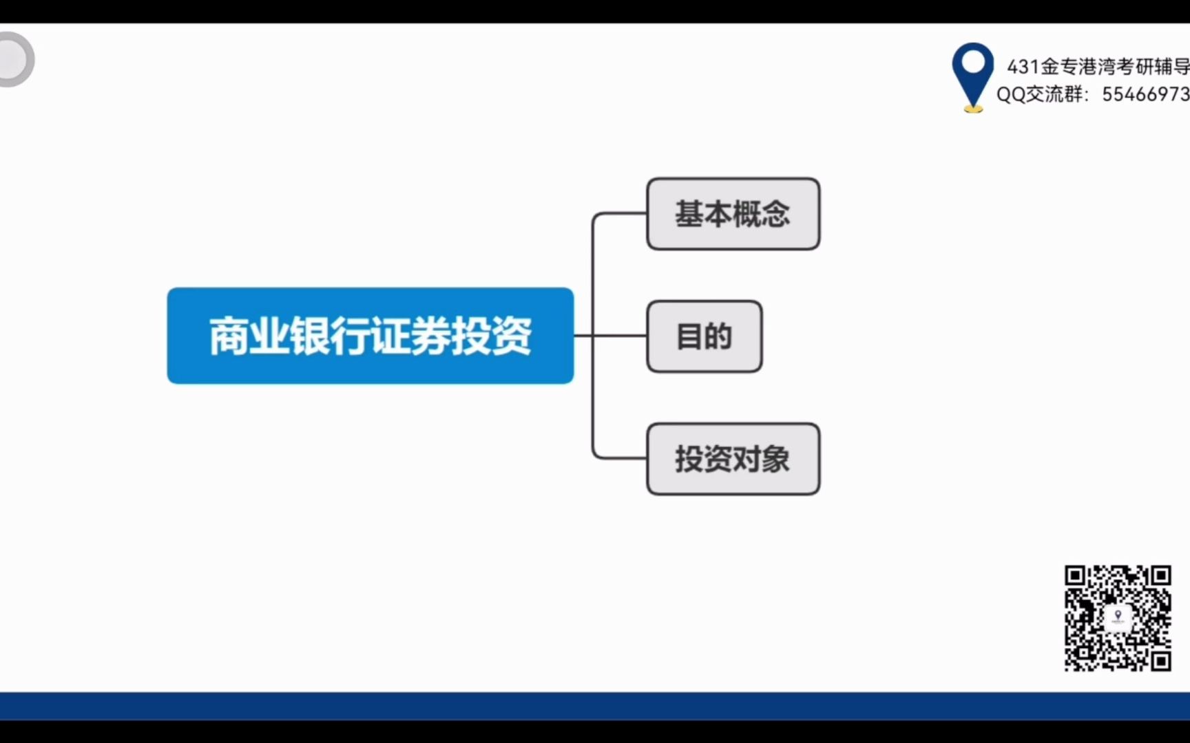 第27天 商业银行证券投资金融名词解释满分答案𐟒肋”哩哔哩bilibili