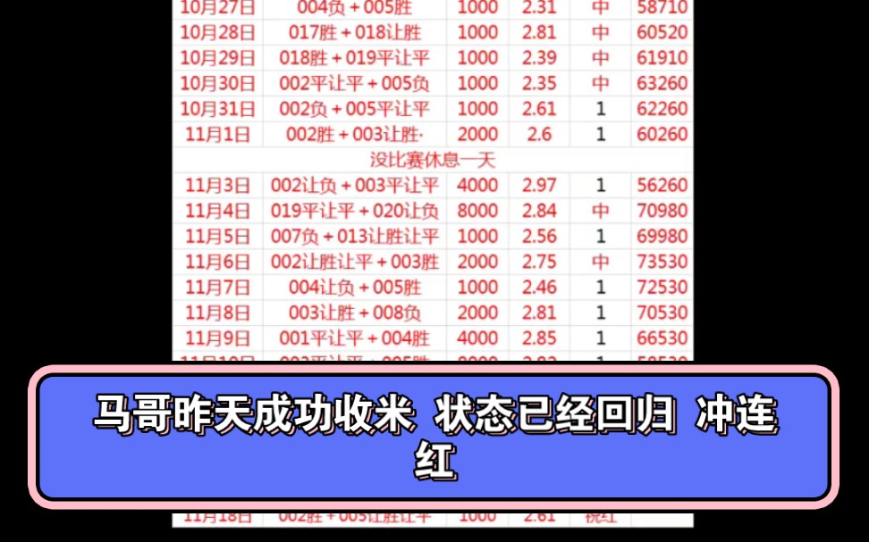 [图]马哥冲击2连红 还没上车的兄弟们要抓紧了 重回巅峰准备！