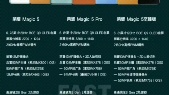 一张图荣耀magic5系列曝光部分参数配置,基本是差不多了吧?