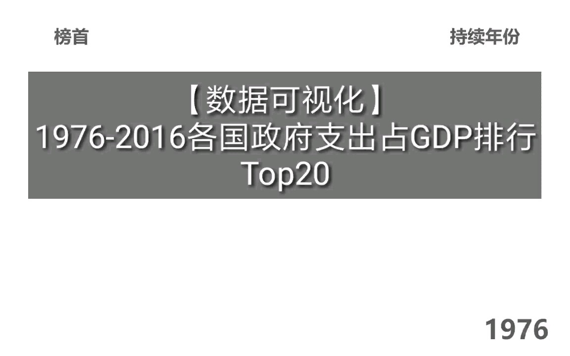 【数据可视化】19762016各国政府支出占GDP排行Top20(重制版)哔哩哔哩bilibili