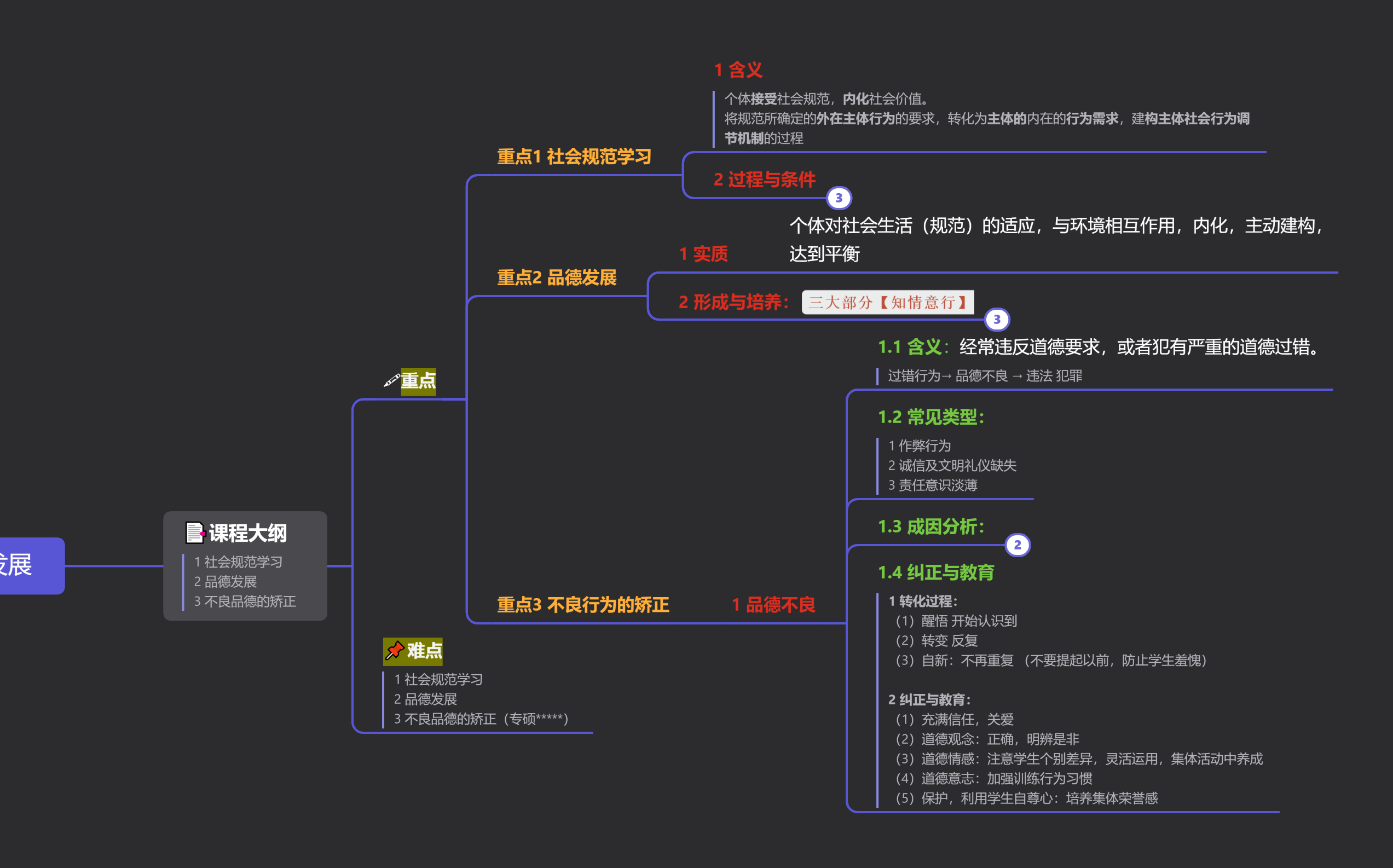 教育综合333 教育心理学 第九话 社会规范学习与品德发展哔哩哔哩bilibili