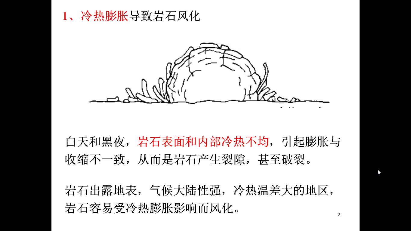 风化作用和海岸侵蚀地貌 by刘飞