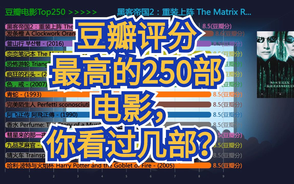 [图]「数据可视化」豆瓣电影Top250，一次性带你了解250部评分最高的电影