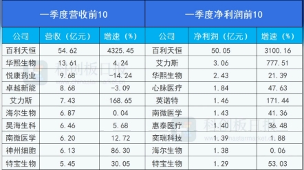 医药巨头丰收年,盘点50家药企23年利润情况哔哩哔哩bilibili