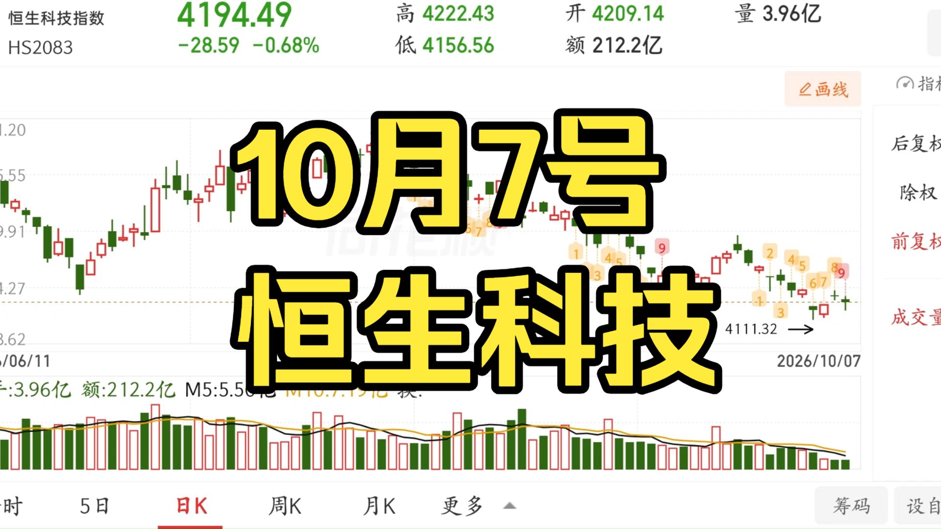10.7号 恒生科技 指数 ETF