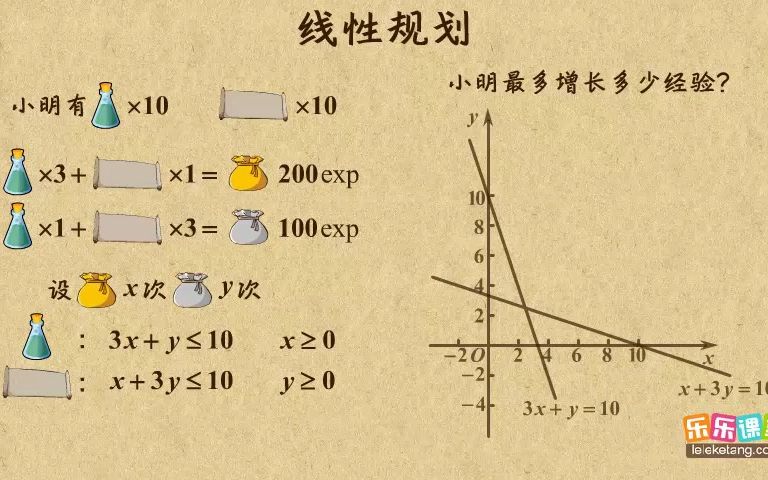 [图]《20》效应规划的实际问题