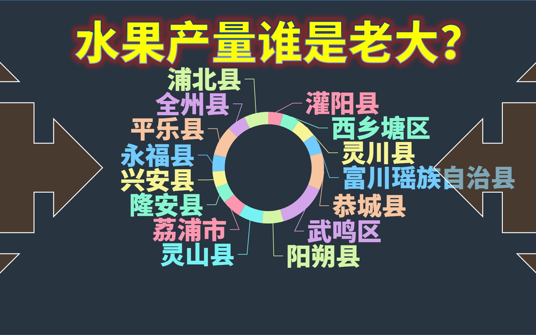 广西水果产量最高的区县,武鸣区、恭城县、平乐县?哔哩哔哩bilibili