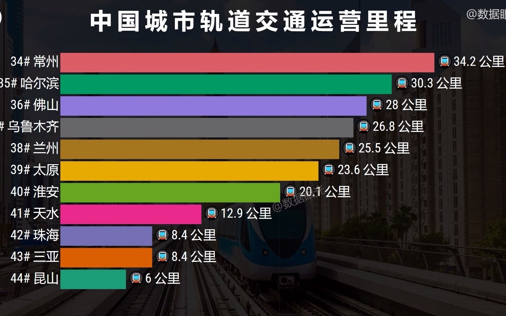 最新中国城市轨道交通运营里程排行榜 看看你的家乡排第几?