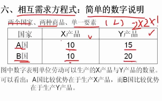 [图]同等学力申硕统考 国际经济学系列课程（学懂必过）