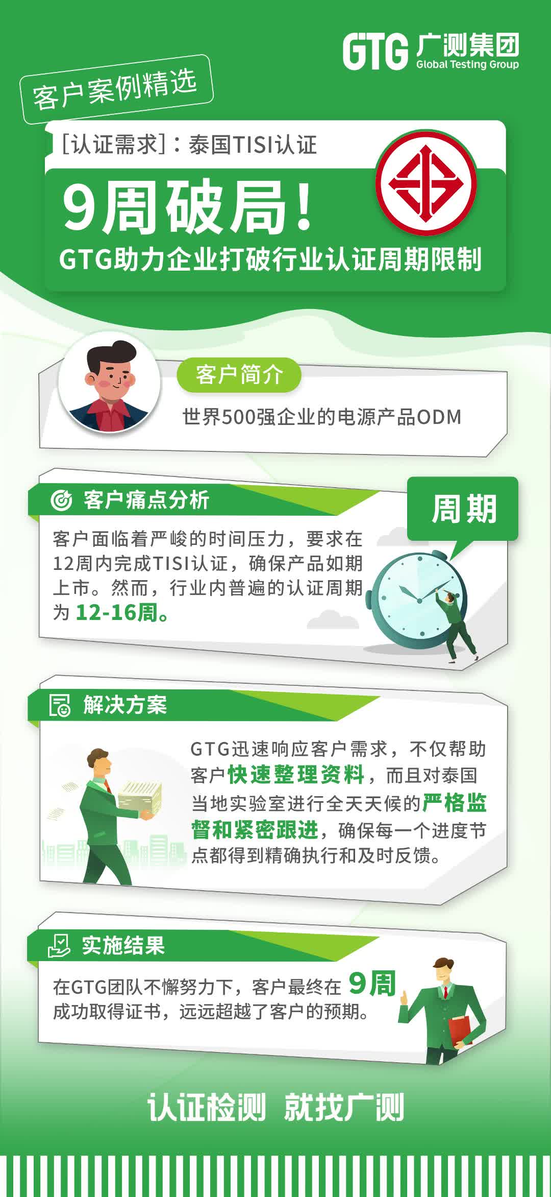 【GTG客户案例精选】泰国TISI认证哔哩哔哩bilibili