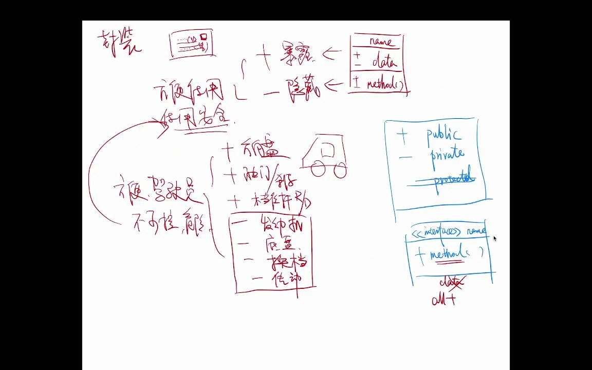 OO的六种关系 依赖 关联 聚合 组合 实现 泛化哔哩哔哩bilibili