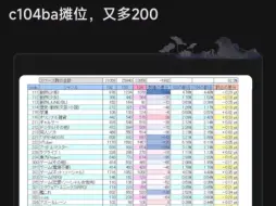 Download Video: c104摊位前瞻，ba同人更上200本、