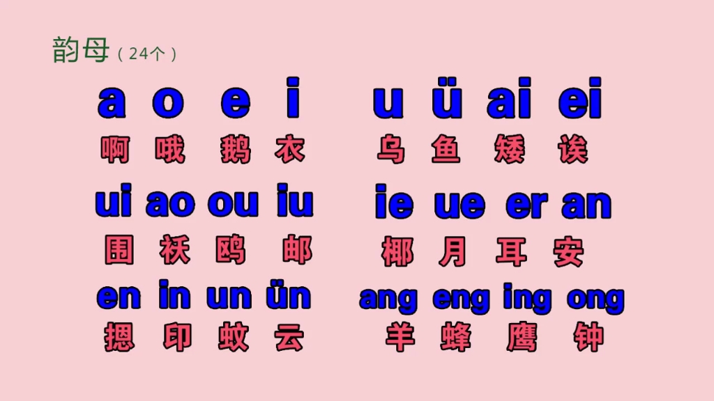 零基礎漢語拼音字母表入學教程,聲母表,韻母表,整體認