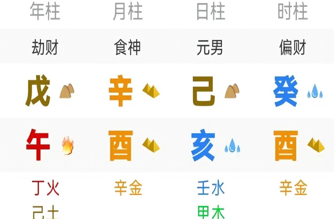 男命八字:流年大运应官贵哔哩哔哩bilibili