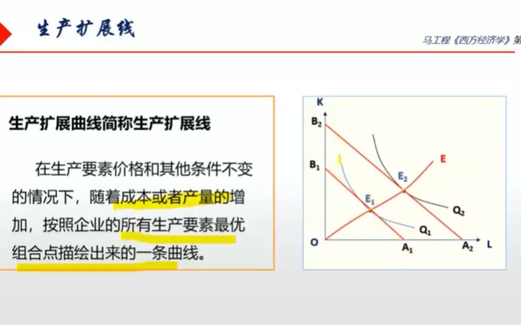 [图]长期生产函数(3)生产扩展线