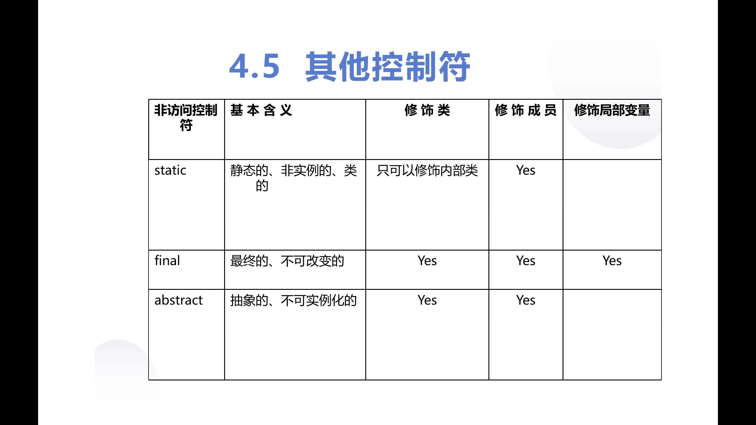 24小时学java09static和final哔哩哔哩bilibili