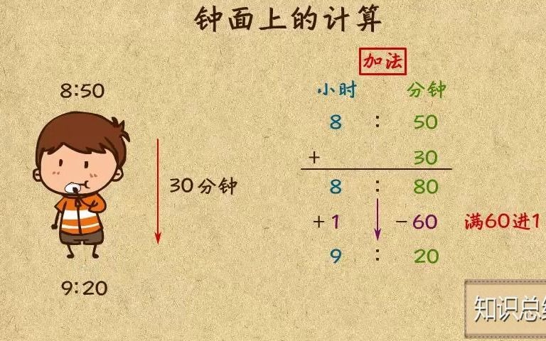 [图]2-08 钟面上的计算（上）