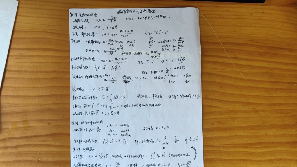 大学物理磁场总复习:磁场部分公式结论整理,大物2完结撒花~~~哔哩哔哩bilibili