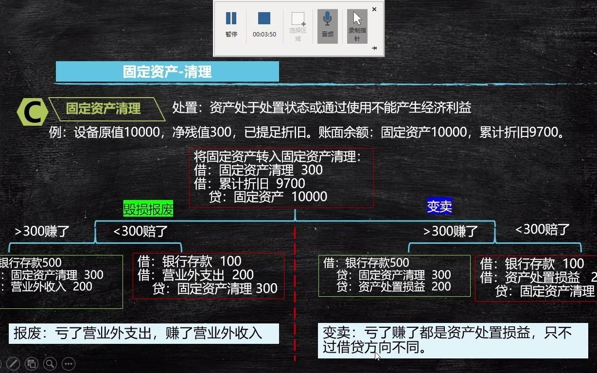 P43固定资产清理处置&试驾车清理哔哩哔哩bilibili