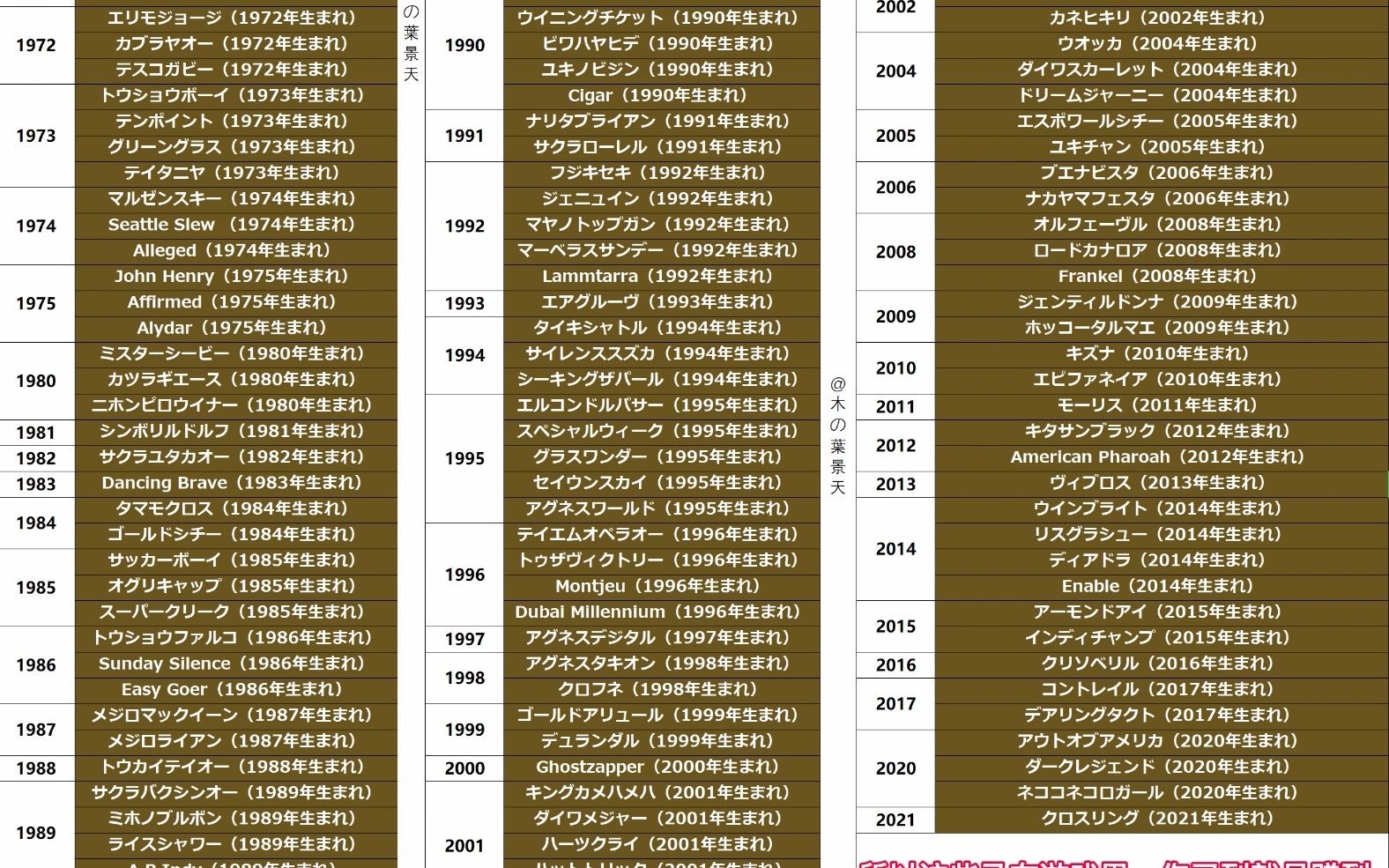 赛马大亨2022官方神马清单哔哩哔哩bilibili