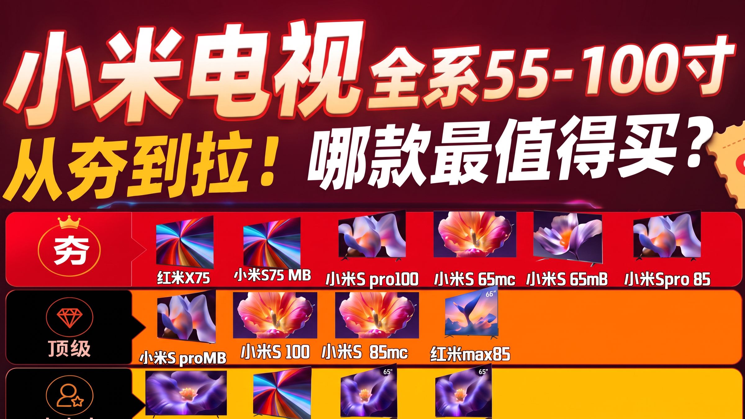 小米电视全系列选购指南！55到100寸，哪款最值得买？