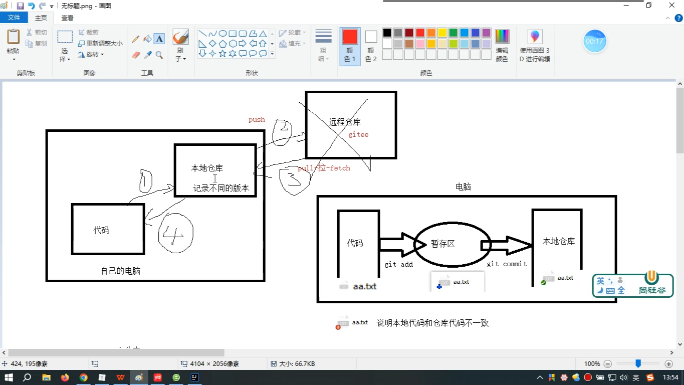 8.忽略文件的创建哔哩哔哩bilibili