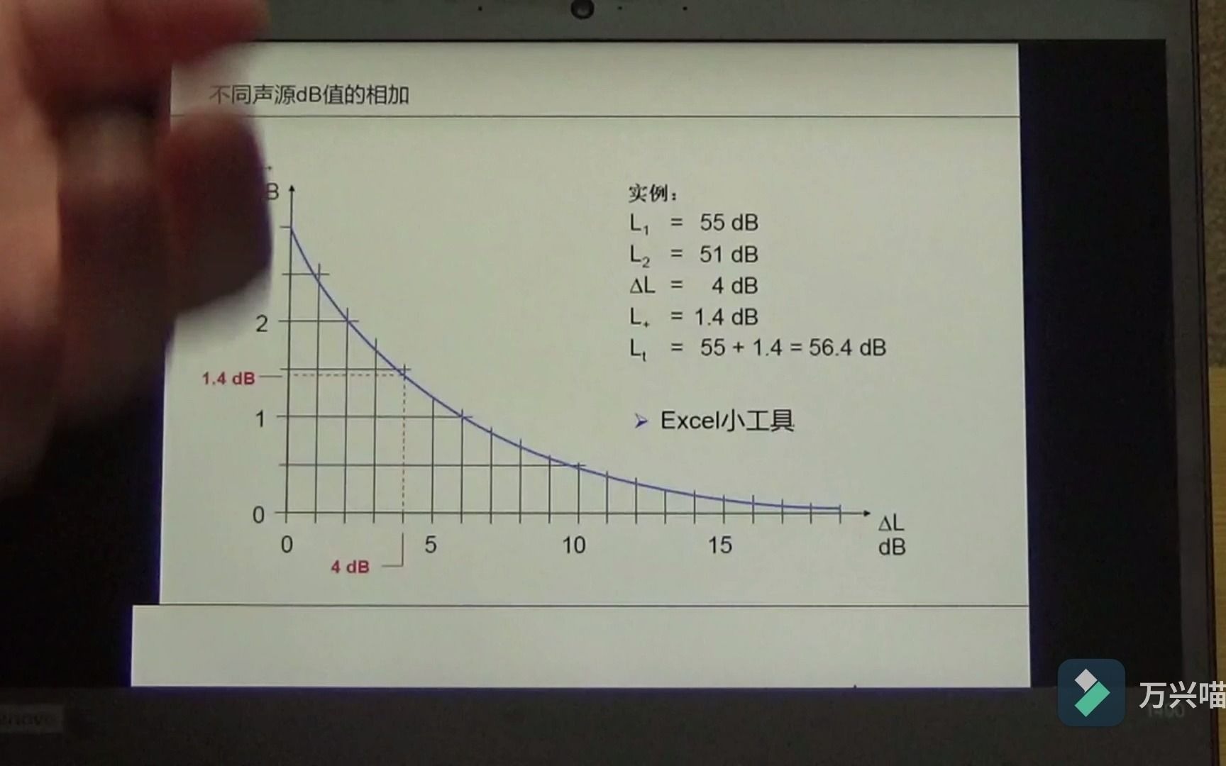 【基础声学测试教学5】信噪比介绍哔哩哔哩bilibili