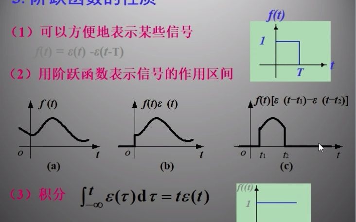 信号与系统(3)冲击信号与阶跃信号哔哩哔哩bilibili