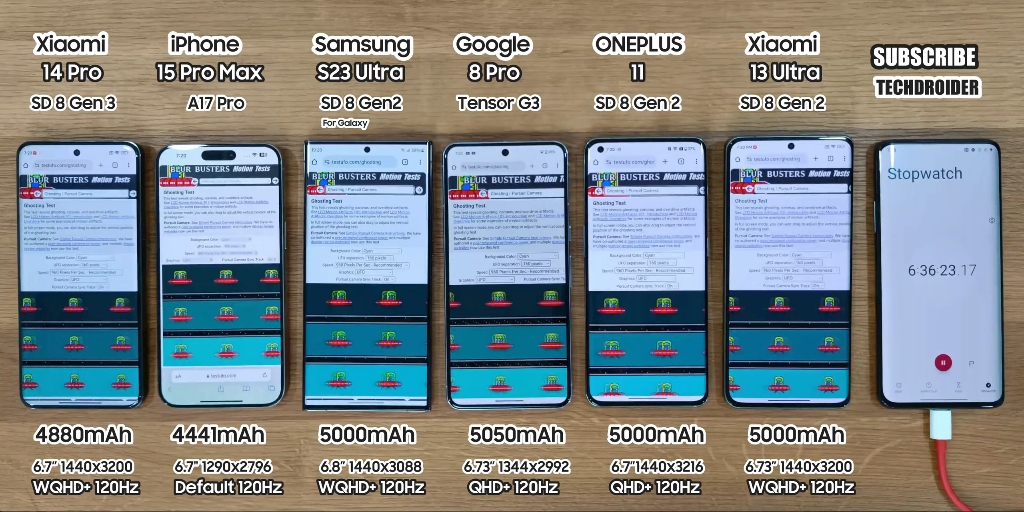 xiaomi 14 pro vs iphone 15 pro max /samsung s23 ultra / pixel 8