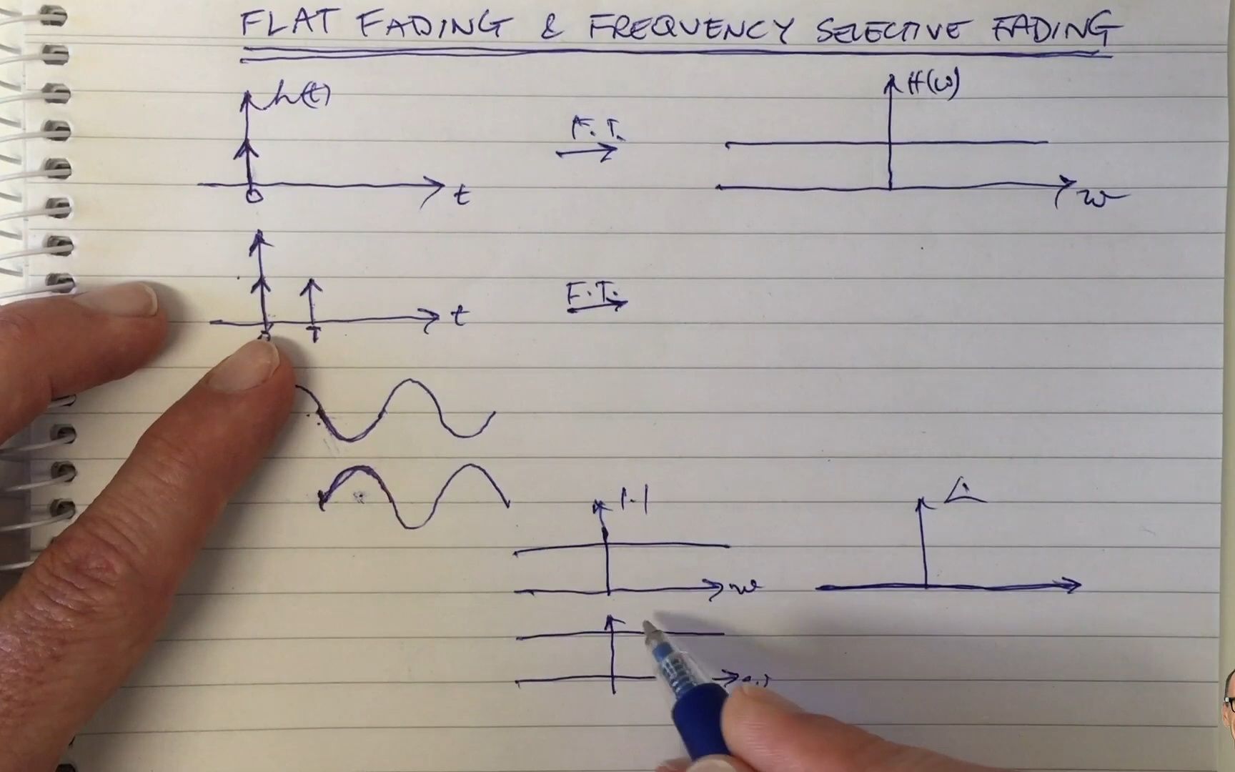 【中文字幕】平坦衰落和频率选择性衰落 What are Flat Fading and Frequency Selective Fading哔哩哔哩bilibili