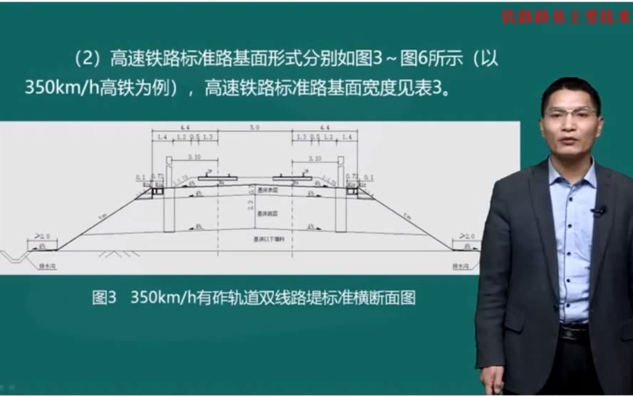 [图]田士军：铁路路基主要技术标准