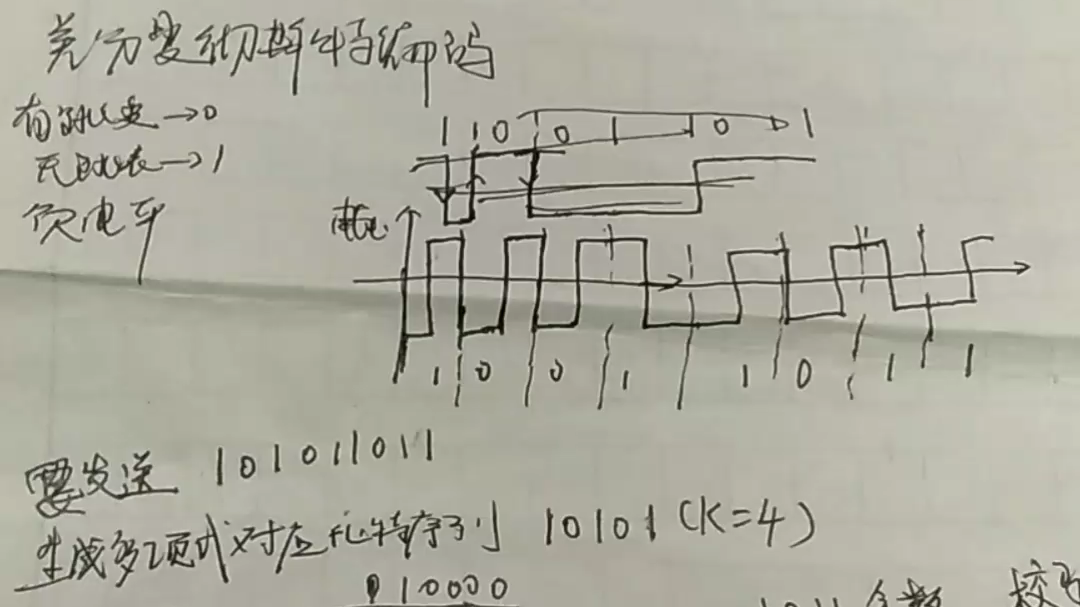 不归零编码 曼彻斯特编码 差分曼彻斯特编码哔哩哔哩bilibili